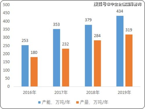 2020年中國新型材料產業市場全景調研監測研究及重點細分產品市場前景預測