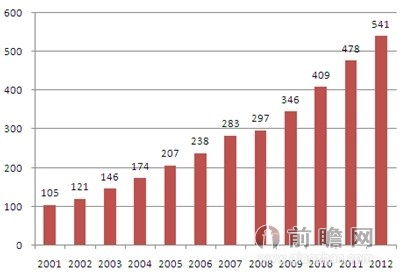 中國建筑垃圾處理產業市場調研與投資預測分析報告前瞻