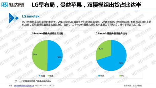 2018年手機攝像頭模組市場調研與分析 軟件開發(fā)視角