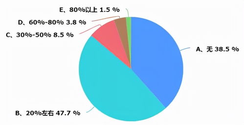 重慶暖通市場深度調研報告 機遇、挑戰(zhàn)與未來趨勢