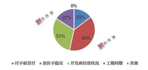 洛陽市場 覆巢之下焉有完卵？軟件開發(fā)行業(yè)的挑戰(zhàn)與機(jī)遇